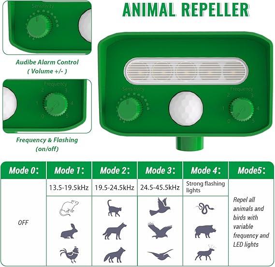 Cat Repellent for Gardens uk - Image 3